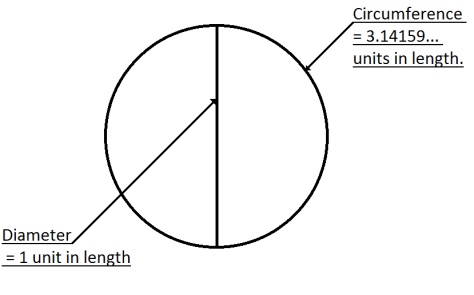 pi_ratio_diagram